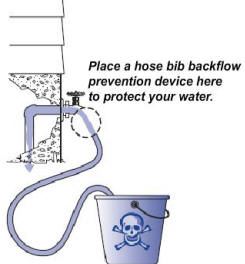 Place a Hose Bib Backflow Prevention Device Here to Protect Your Water